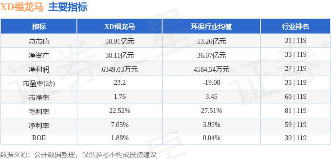 股票行情快报：XD福龙马（603686）6月20日主力资金净卖出172833万元(图2)
