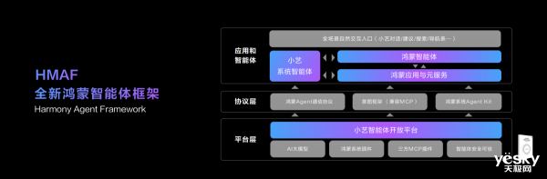 华为鸿蒙智能体框架详解：鸿蒙应用生而智能(图2)