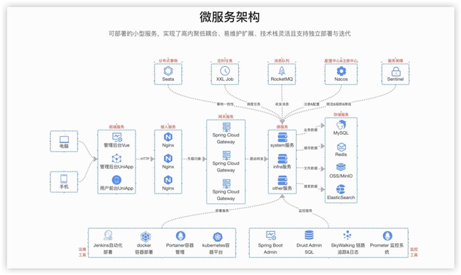 当开源基因遇上全场景商业需求 — 深度解析 FanghuPro电商生态(图4)