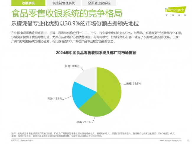 乐檬以389%市占率领跑行业云原生技术赋能食品零售全链数字化转型(图1)
