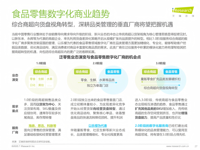 乐檬以389%市占率领跑行业云原生技术赋能食品零售全链数字化转型(图4)