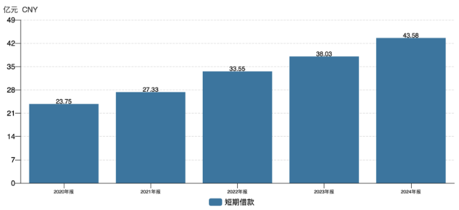 用友网络持续“瘦身”H1亏损逾8亿赴港IPO暴露“资金饥渴症”(图2)