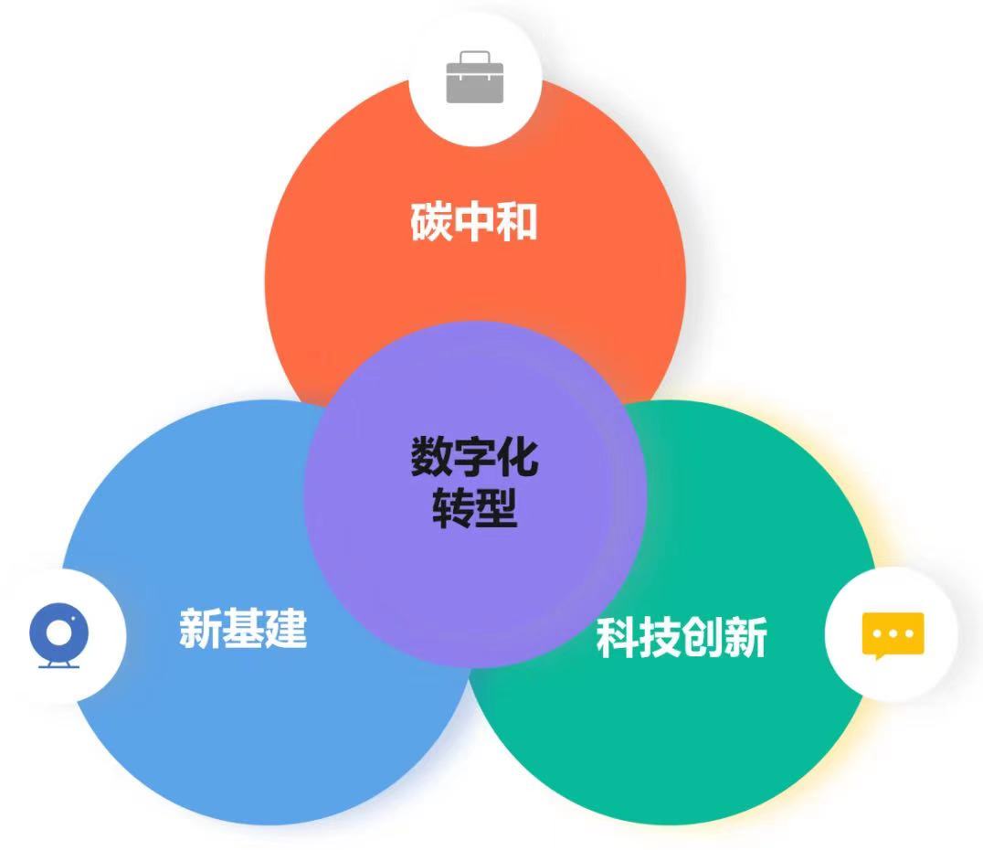 兴业资管开展数字化转型规划及风险管理系统额度组件认知专题培训(图1)