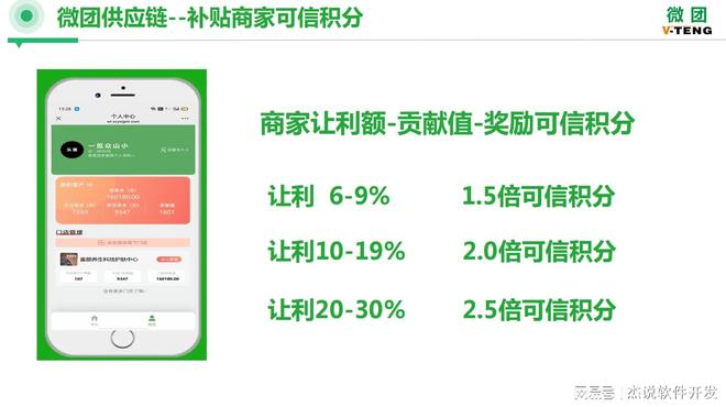 消费新范式：智能拼团系统如何重塑商业生态(图2)