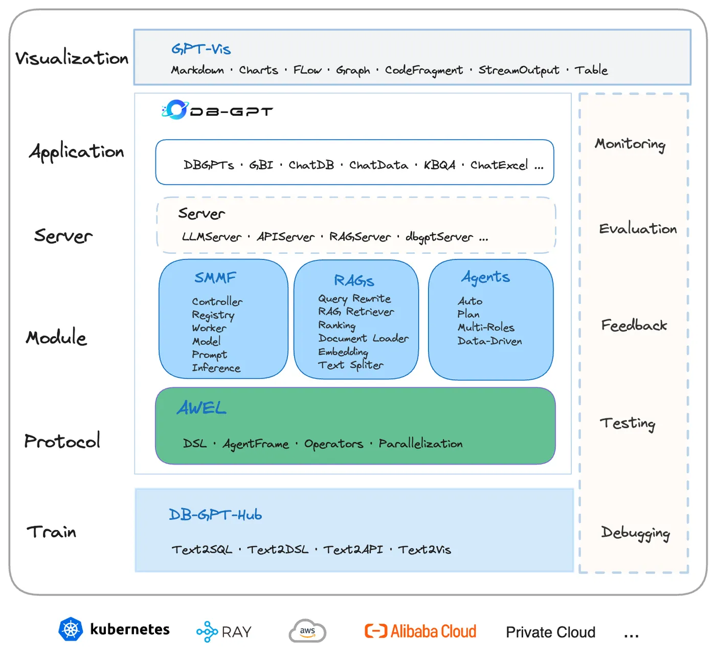 AI-Compass NLP2SQL模块：集成Chat2DB、DB-GPT、Minds等核心工具实现自然语言到SQL转换的智能化数据查询生态系统(图2)