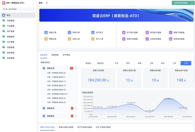 中小企业数字化转型先上什么系统最划算？(图4)