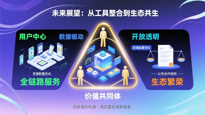 数字化转型深水区：实体店如何借力融合实现可持续增长(图7)