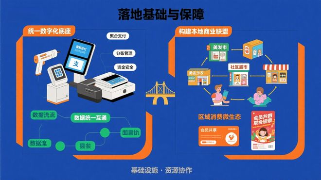 数字化转型深水区：实体店如何借力融合实现可持续增长(图5)