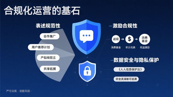 数字化转型深水区：实体店如何借力融合实现可持续增长(图6)