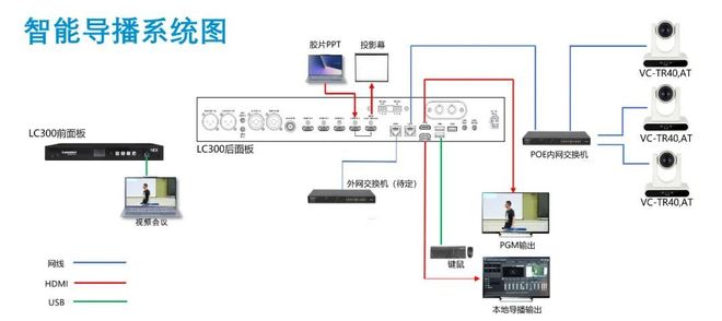 AI智能会议室解决方案品鉴日：鸿哲智能AI解决方案重构协作生态(图3)