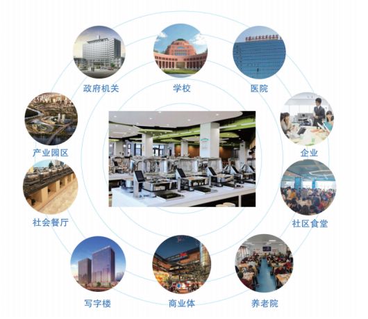 政策红利+技术驱动美食堂®开启数字化转型蓝海市场(图5)
