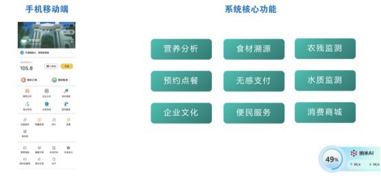 政策红利+技术驱动美食堂®开启数字化转型蓝海市场(图4)