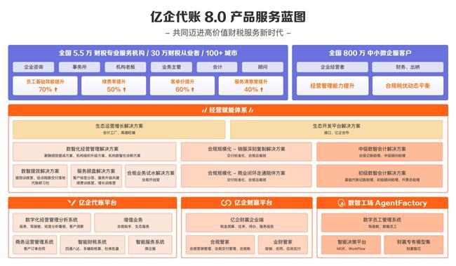 智启新程·行业跃升 ——2025年亿企赢财税行业生态大会石家庄启幕(图6)