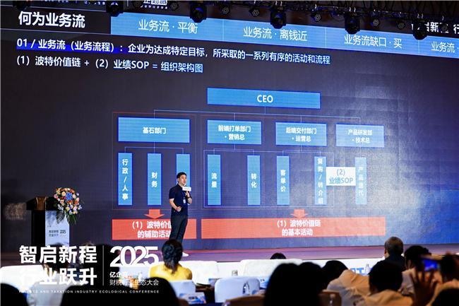 智启新程·行业跃升 ——2025年亿企赢财税行业生态大会石家庄启幕(图11)