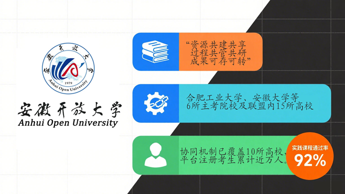 逐梦数字化转型 安徽开放大学自考助学服务改革在路上(图2)