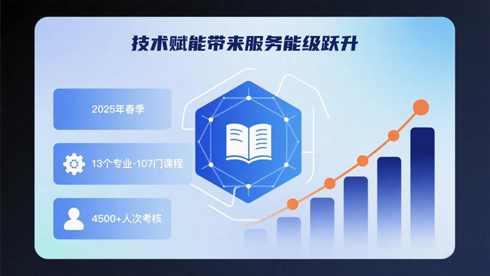 逐梦数字化转型 安徽开放大学自考助学服务改革在路上(图4)