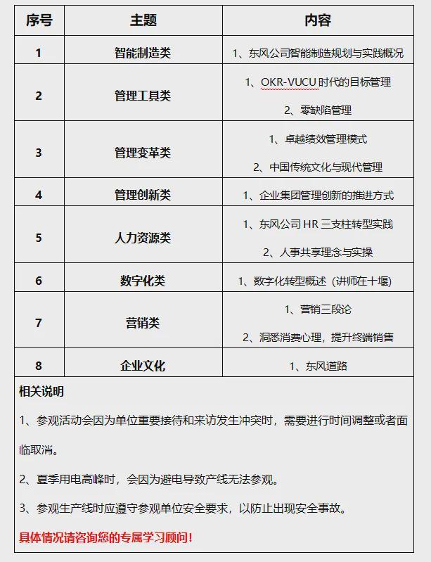 武汉标杆企业参访-走进东风汽车考察游学对标学数字化转型实践 企业参观推荐联系马博老师(图2)