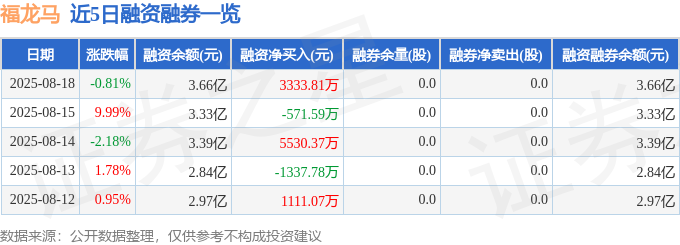 福龙马（603686）8月18日主力资金净卖出195亿元(图2)