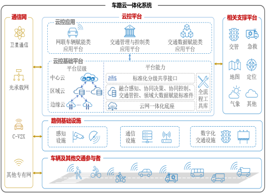 西部（重庆）科学城：以车路云一体化为弦谱写智能网联汽车产业绿色发展新乐章(图2)