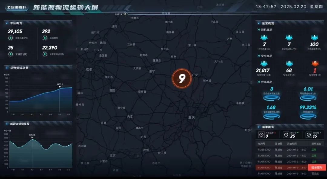 西部（重庆）科学城：以车路云一体化为弦谱写智能网联汽车产业绿色发展新乐章(图6)