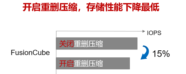 华为超融合王者归来：Q1超融合存储系统中国市场份额第一助力企业数字化转型！(图3)