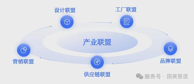“产业联盟”：以生态协同重构智能制造竞争新格局(图4)
