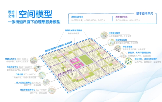 “完整社区”新探索：“理想之地”模式助江汉老城焕发新生