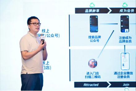 微盟 2025 Weimob Day北京峰会：AI驱动经营提效升级零售“多供应商场景”能力(图5)