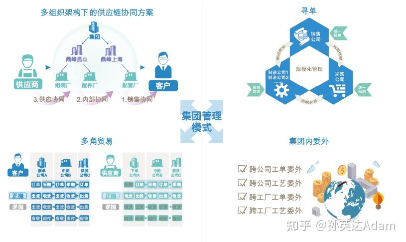 数字化转型对企业真的有那么重要吗？