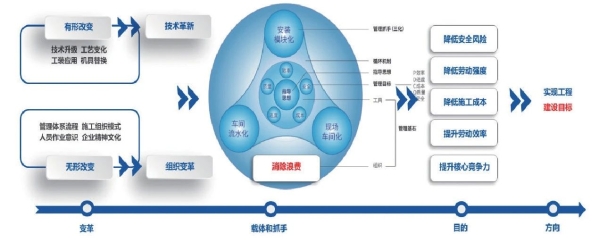 数字化转型“秒级”更新这家企业生产效率提升10%