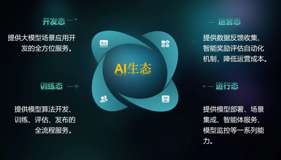 迈富时与银诺医药达成战略合作AI智能体重建医药数智新生态