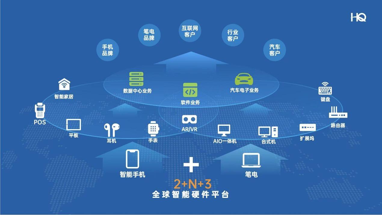 从场景落地到生态协同制造业AI落地要拿着锤子找钉子
