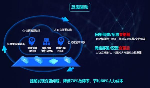 威星智能北方运营中心启用助力智能科技服务新生态
