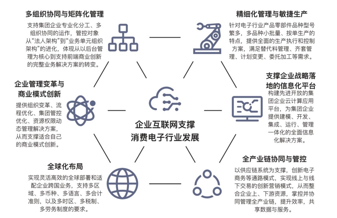 企业数字化转型战略实践与启示（49页PPT）
