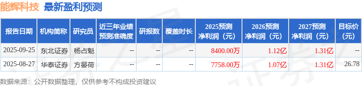 能辉科技：10月27日接受机构调研重鼎资产、汇融集团等多家机构参与