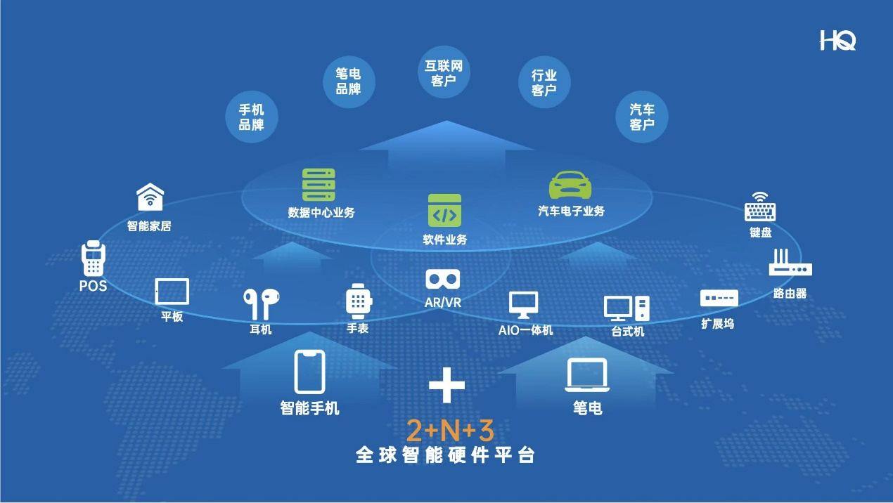 格力博：全球智能制造与供应链公司构建了全球领先的智能制造与供应链体系