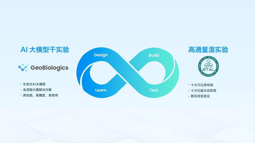 中小制造企业“积木式”数字化转型之路