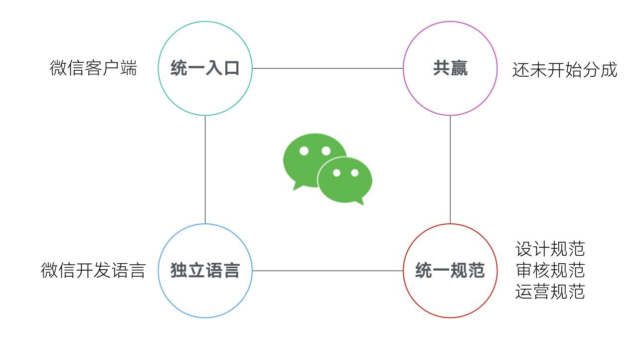 社交属性强的营销工具推荐 适配微信生态 快速实现裂变传播(图1)