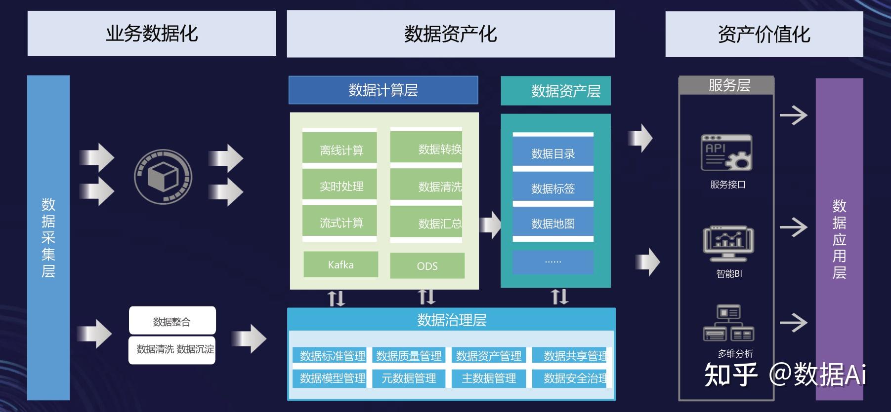 以数据要素驱动央企加快建设世界一流企业