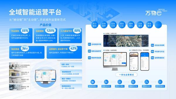 全域智能运营驱动城市服务升级 万物云探索城市治理现代化新路径