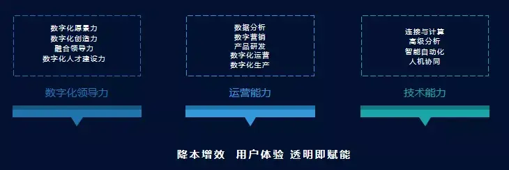 曾刚：银行业保险业数字化转型的新阶段、新内涵与新路径