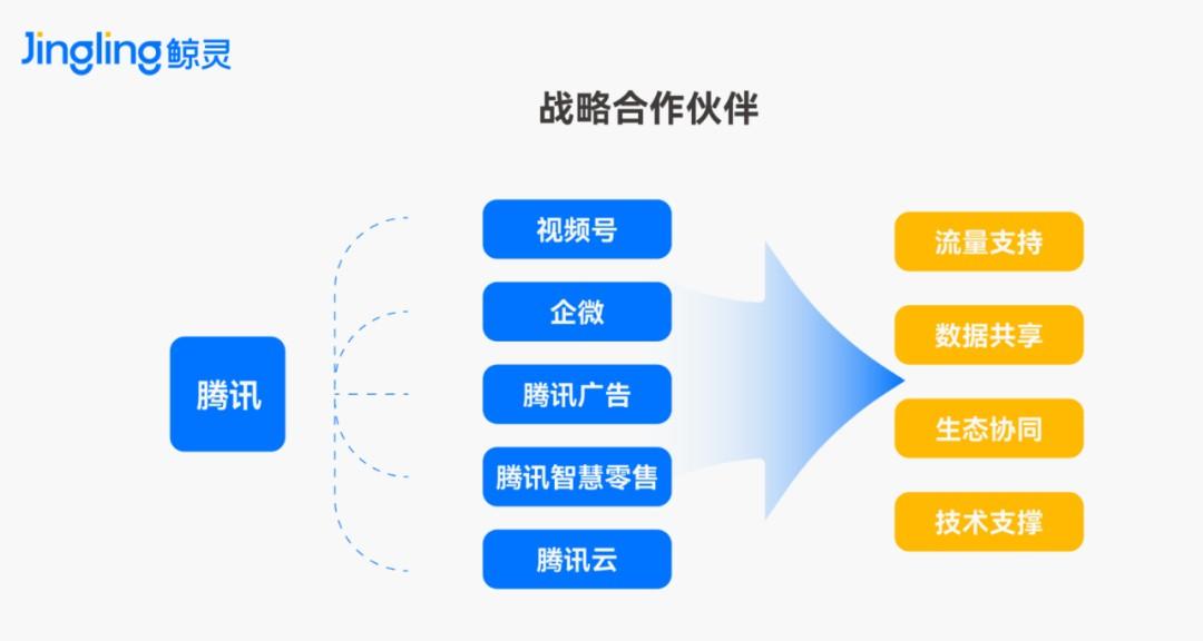 美家时代——解锁社区新玩法消费就能抵物业费！