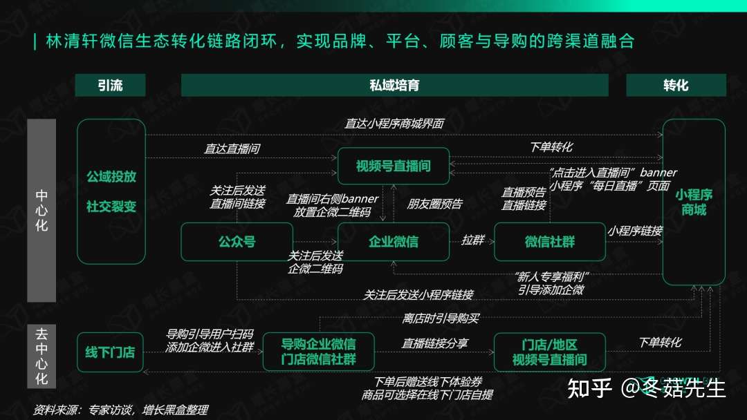 清除AI“数字泔水”以“治”促“智”