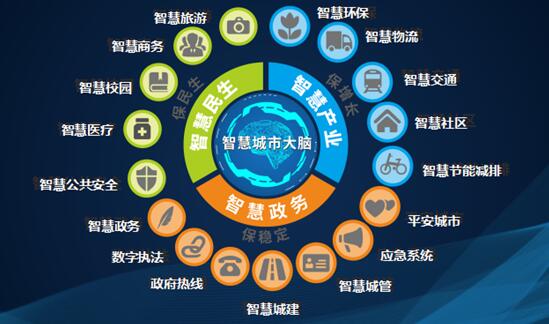 打造宜居、韧性、智慧城市