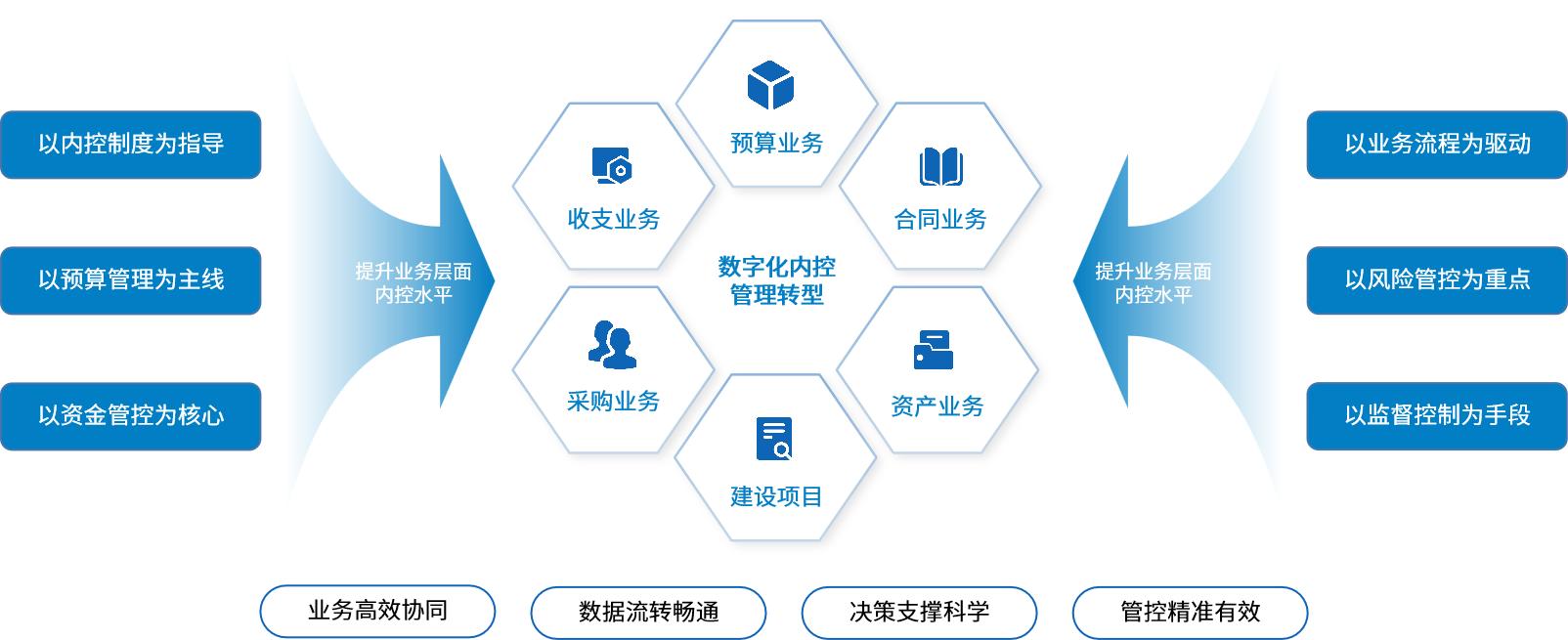 黑龙江省“数字支教”启动仪式暨教育数字化转型推进会议召开