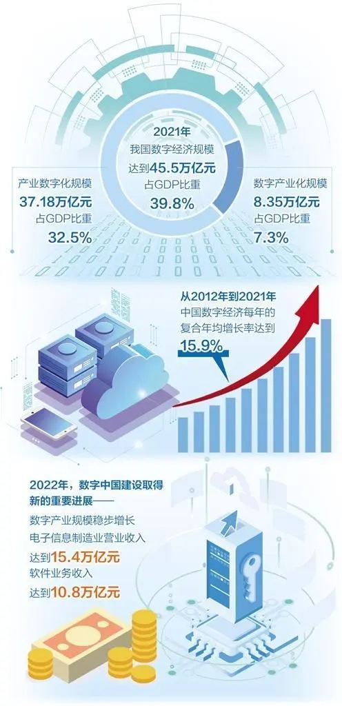 国务院国资委成功举办企业数字化转型分论坛