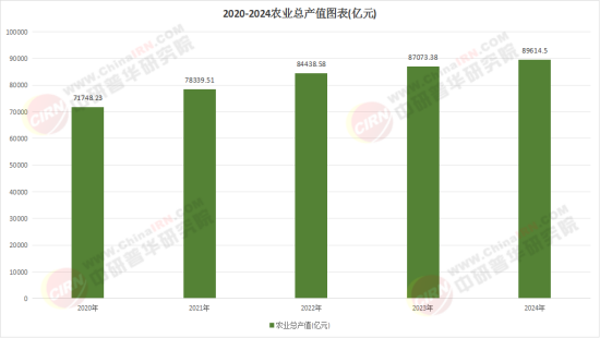 2026中国智慧农业行业市场：顶层设计如何为智慧农业铺轨架桥