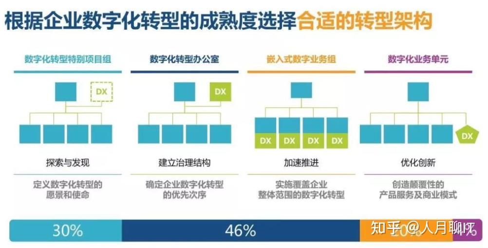 企业数字化转型90%都在白花钱！避开这5个坑就赢了