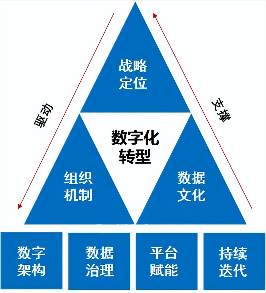 加快推进能源产业数字化转型发展