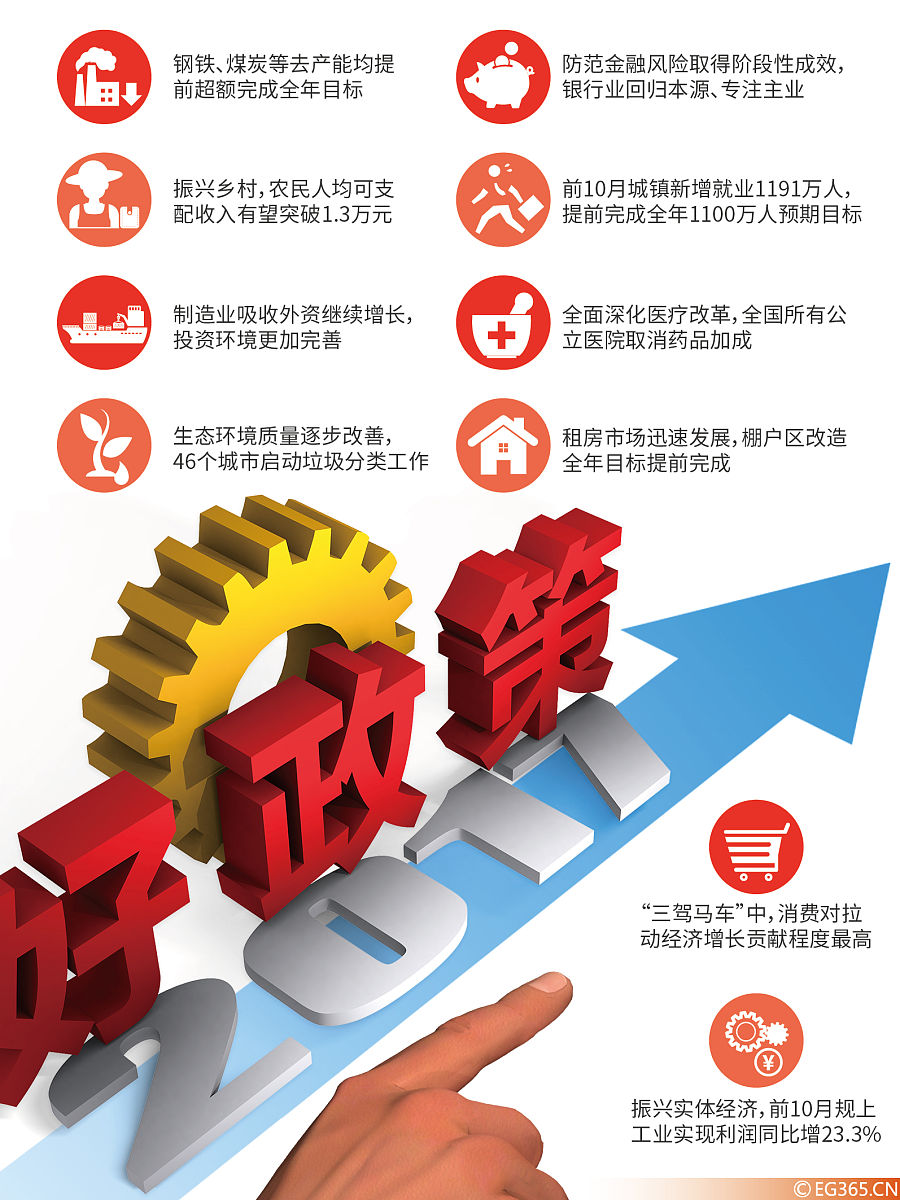 企业数字化转型国家政策